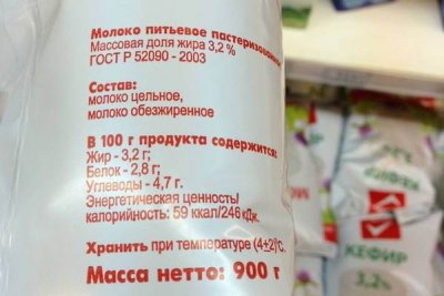 Несоответствие состава: тревожные результаты исследований молока в 2024 году